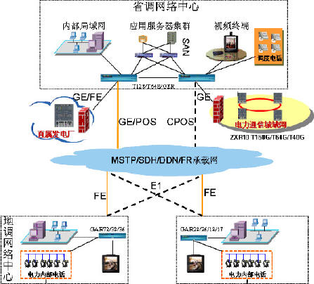 ���˵�����ҵ���罨����������ͼ����