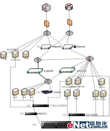 ���ɿƼ��ƾ���վ���ؼ����ݼ��ٰ�����ͼһ��