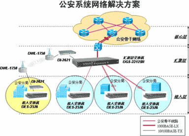 D-Link����ϵͳ���罨����������ͼһ��