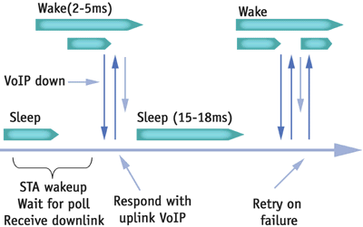 ���߾�������������չVoIP����Ӧ�ã�ͼһ��