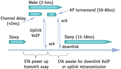 ���߾�������������չVoIP����Ӧ�ã�ͼ����