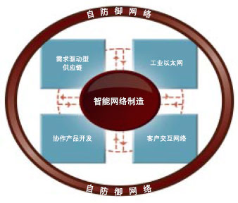 ˼�����������͹�Ӧ��������