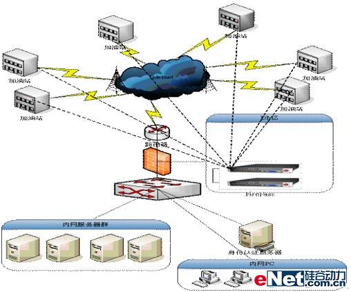 F5������ʯ�����˾����վԶ�̷���