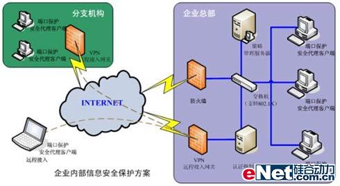 ������Ϣ��ȫ�ն˽������