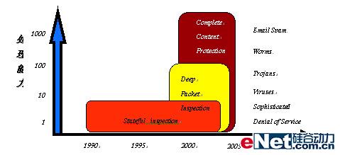 天融信TopGate UTM网关新品正式发布(图一)
