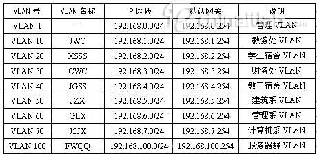 某大学校园网设计方案一(组图)(图三)