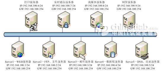 某大学校园网设计方案六(组图)(图八)