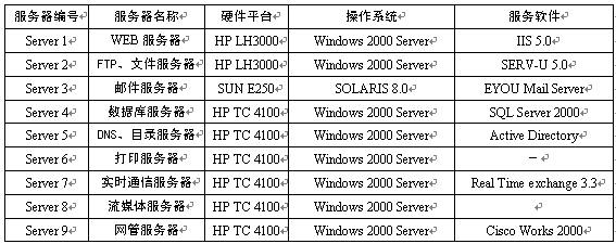 某大学校园网设计方案六(组图)(图九)
