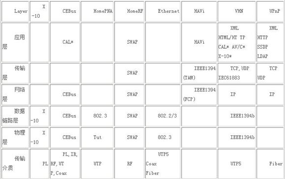 ��ͥ����������