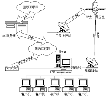�������ǽ���<STRONG><A href=