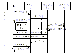 CDMA2000 1X位置服务平台实现方案(图二)