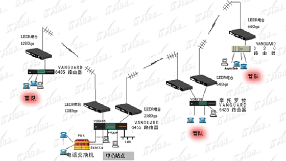 某部队数话同传无线网络建设方案(图四)