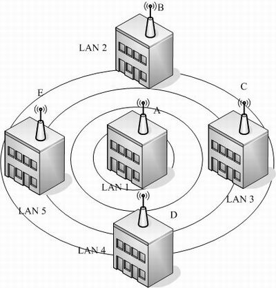 �����޼� ������Ȼ ��ҵ��APӦ�÷�����ͼ����