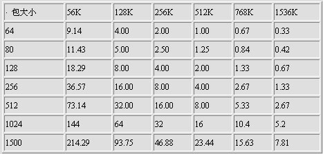 ������һ��-Բ��<STRONG><A href=