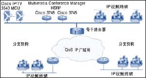 �������ϲ���IP��Ƶ