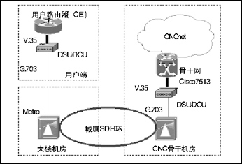 网通视讯:多种方式简单接入(图一)