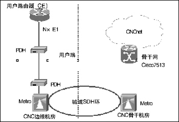网通视讯:多种方式简单接入(图二)
