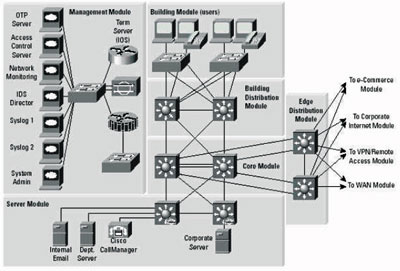 �δ��������һ��ͨ�õ�SAFEģ�ͣ�ͼһ��