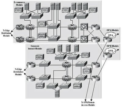 �δ��������һ��ͨ�õ�SAFEģ�ͣ�ͼ����