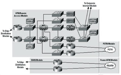 �δ��������һ��ͨ�õ�SAFEģ�ͣ�ͼ����