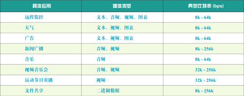 WCDMA/GSM组播和广播业务技术简介(图四)