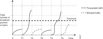 ���÷籩����(storm&nbsp;control)