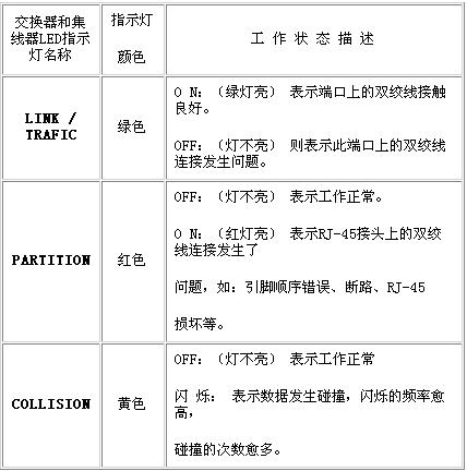 校园网络项目验收文档(上)(图九)