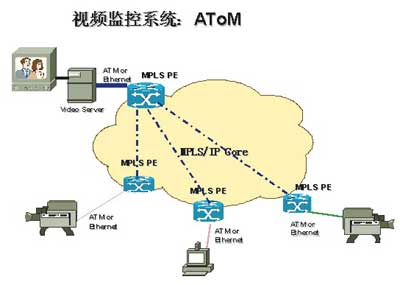 MPLS��������ҵ���е�Ӧ�ã�ͼ����ͼ����