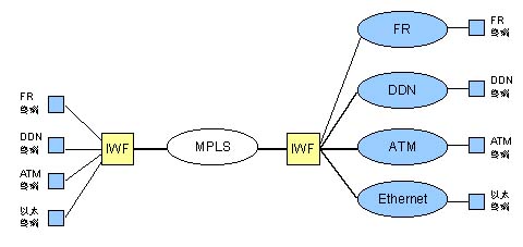 MPLS������Ӧ���뷢չ��ͼ����ͼ����