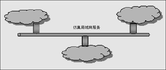 ���¾��ø�Ч�ļ��� ��MPLS�������£�ͼһ��