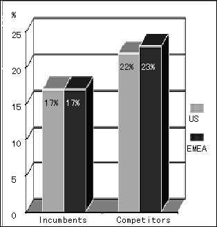 ���¾��ø�Ч�ļ��� ��MPLS�������£�ͼ�壩