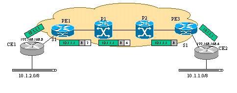MPLS VPN技术原理(下篇)(图三)
