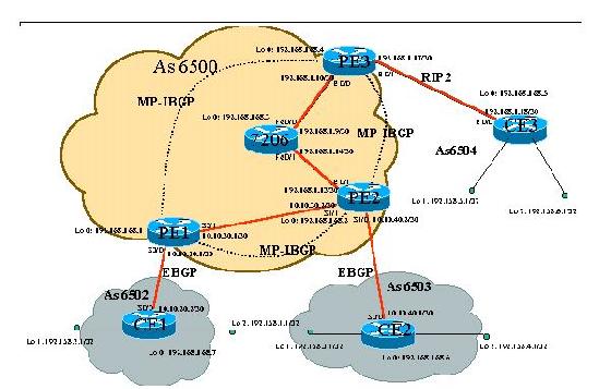 MPLS VPN技术原理(下篇)(图四)