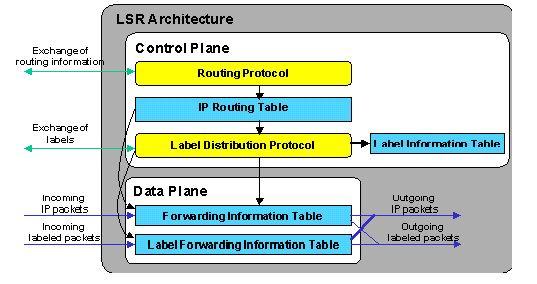 MPLS VPN����ԭ������ƪ����ͼ�ģ�