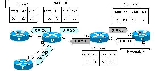 MPLS VPN����ԭ������ƪ����ͼ�壩