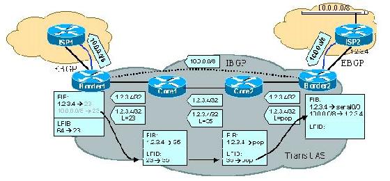 MPLS VPN����ԭ������ƪ����ͼ�ˣ�