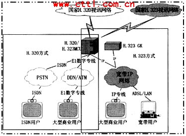 视讯技术分析与几种典型实例应用(图)(图二)