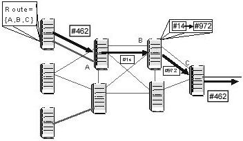 MPLS�ĸ��ԭ�������ã�ͼ����