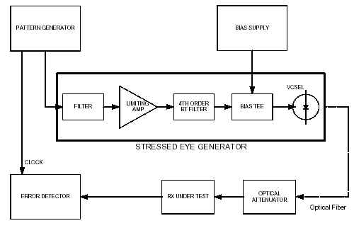 ����4Gbps 850nm FC���ջ��ļ��޲�������Դ��ͼ�ģ�