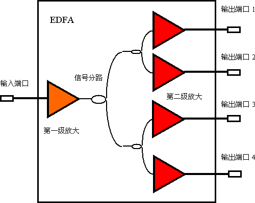 ����FTTH����ĸ߹��ʷŴ�����ͼ����