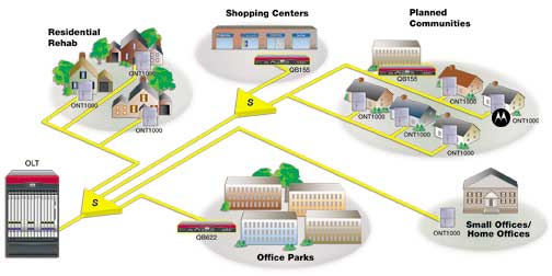 ����FTTH����ĸ߹��ʷŴ�����ͼһ��