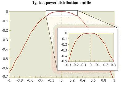 ѡ���׼ϵͳʱ��Ҫ���ǵļ������أ�ͼһ��
