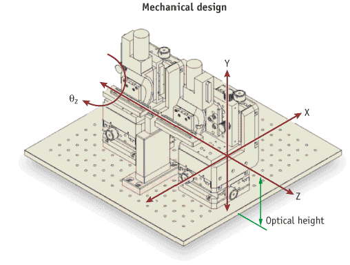 ѡ���׼ϵͳʱ��Ҫ���ǵļ������أ�ͼ����