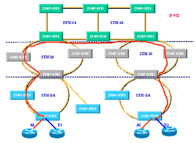利用MSTP设备建设大客户专线接入网络(图二)