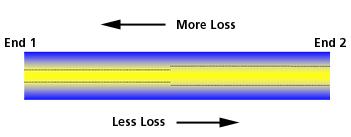 Ϊʲô������·Ҫ����˫��<STRONG><A href=