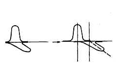 ��ģ����ƫ��ģɫɢ PMD ���Լ�����ͼһ��