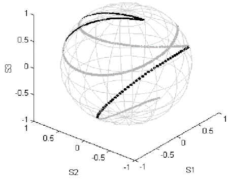 ���ٳ�����WDM����ϵͳ�ĳ���ƫ��仯��ͼ����