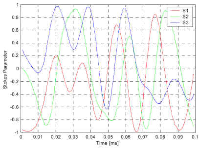 ���ٳ�����WDM����ϵͳ�ĳ���ƫ��仯��ͼ�ģ�