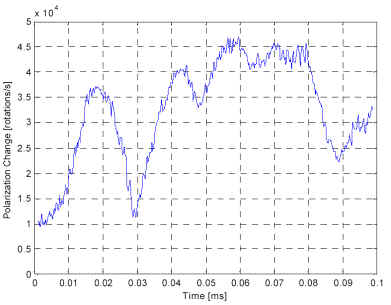 ���ٳ�����WDM����ϵͳ�ĳ���ƫ��仯��ͼ�壩