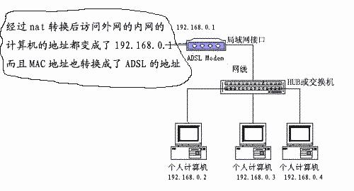 ISP��μ����ƶ������ADSL���ӣ�ͼһ��